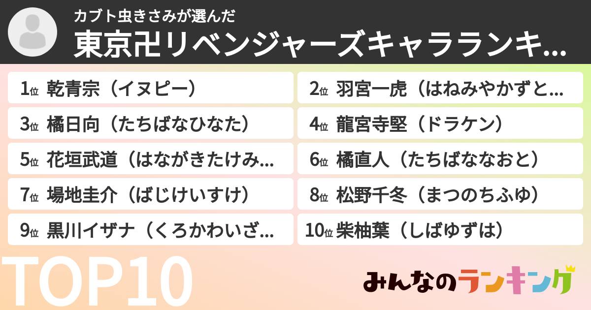 カブト虫きさみさんの「東京卍リベンジャーズキャラランキング」