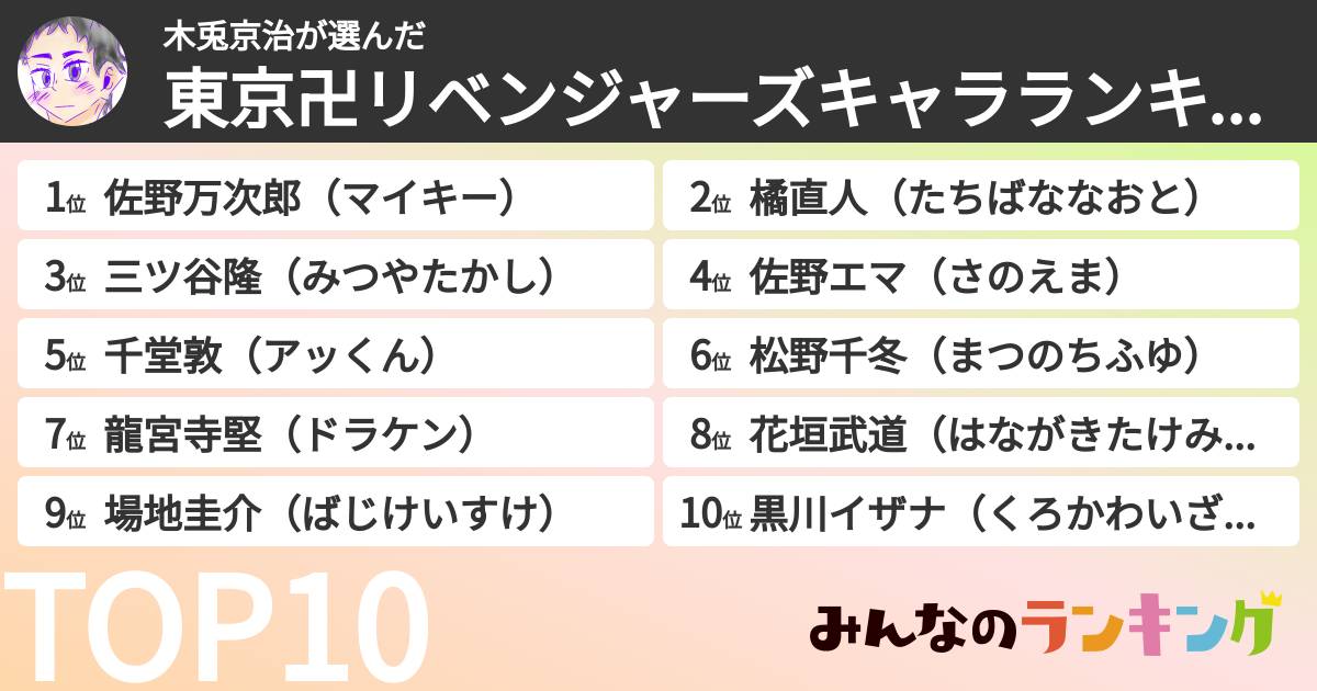 木兎京治さんの「東京卍リベンジャーズキャラランキング」