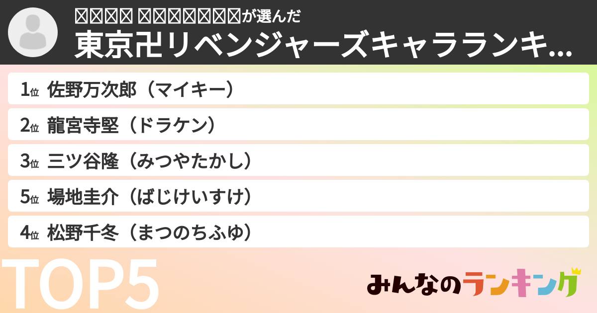 𝐌𝐢𝐡𝐨 𝐘𝐨𝐬𝐡𝐢𝐲𝐚さんの「東京卍リベンジャーズキャラランキング」