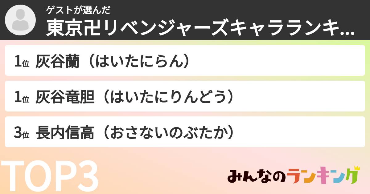 ゲストさんの「東京卍リベンジャーズキャラランキング」