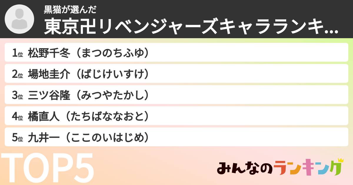 黒猫さんの「東京卍リベンジャーズキャラランキング」