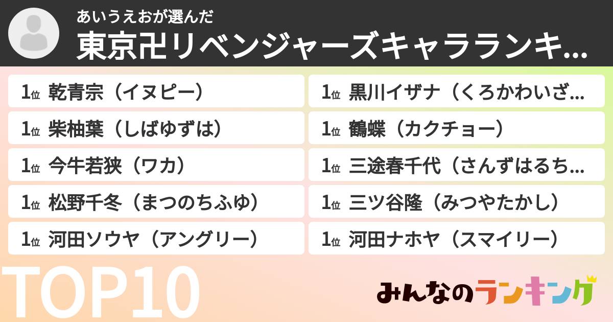 あいうえおさんの「東京卍リベンジャーズキャラランキング」