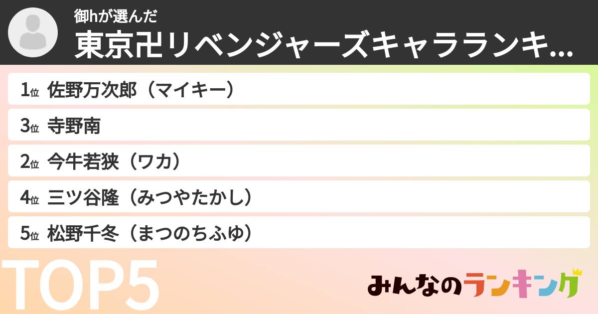 御hさんの「東京卍リベンジャーズキャラランキング」