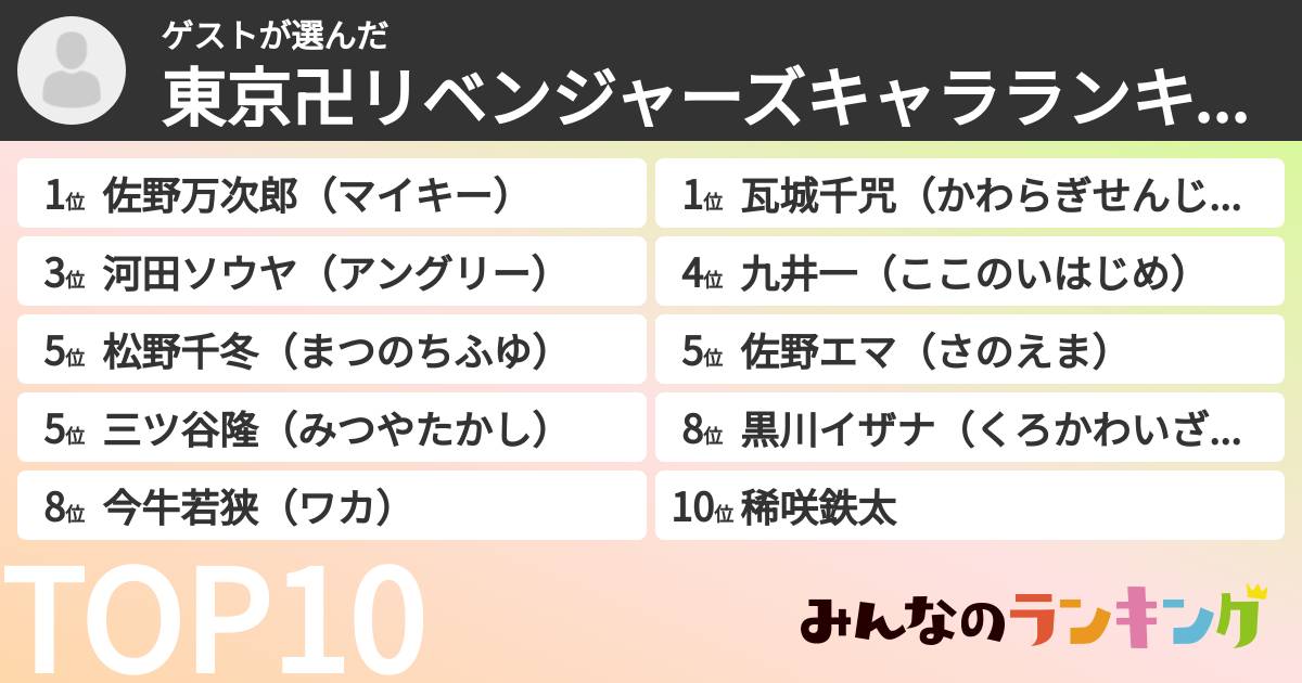 ゲストさんの「東京卍リベンジャーズキャラランキング」