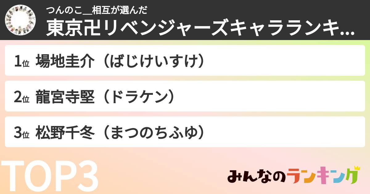 つんのこ＿相互さんの「東京卍リベンジャーズキャラランキング」