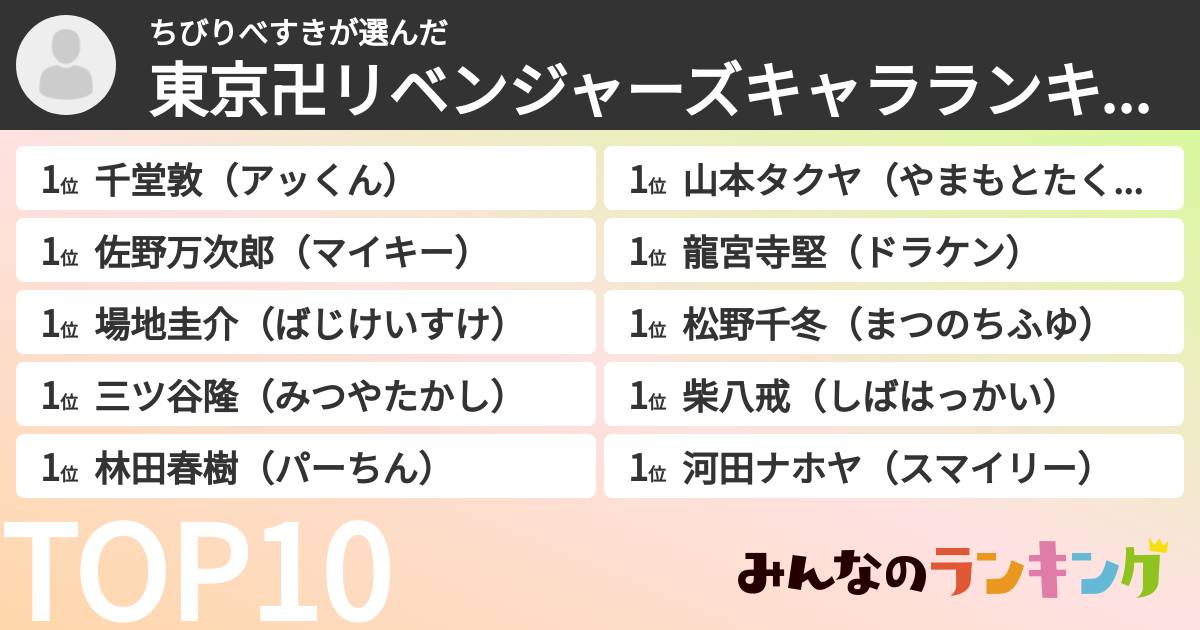 ちびりべすきさんの「東京卍リベンジャーズキャラランキング」