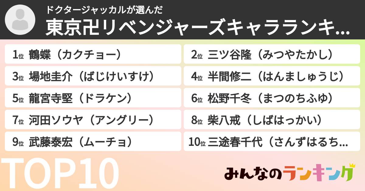 ドクタージャッカルさんの「東京卍リベンジャーズキャラランキング」