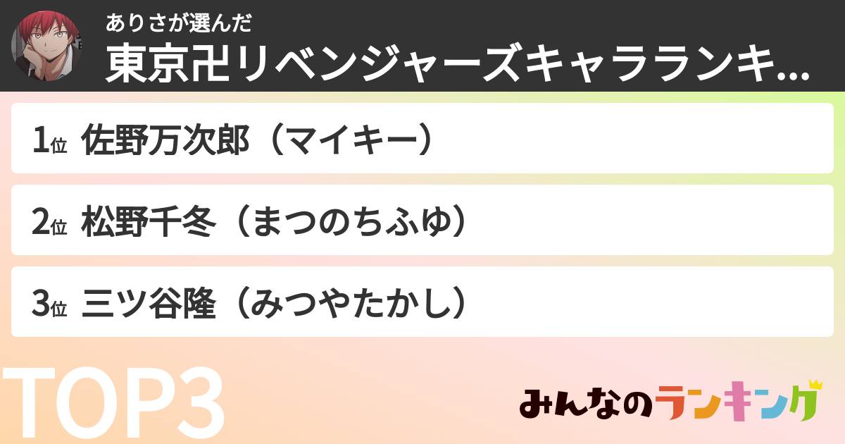ありささんの「東京卍リベンジャーズキャラランキング」