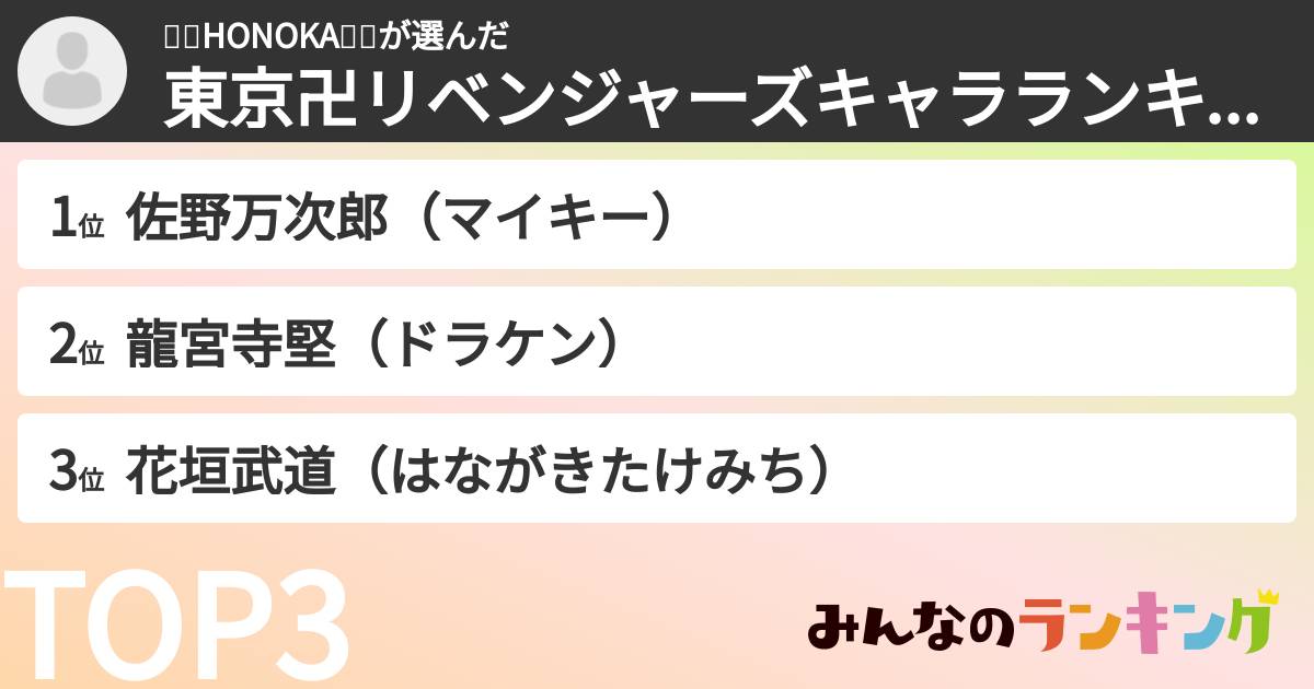 👑🍓HONOKA🍓👑さんの「東京卍リベンジャーズキャラランキング」