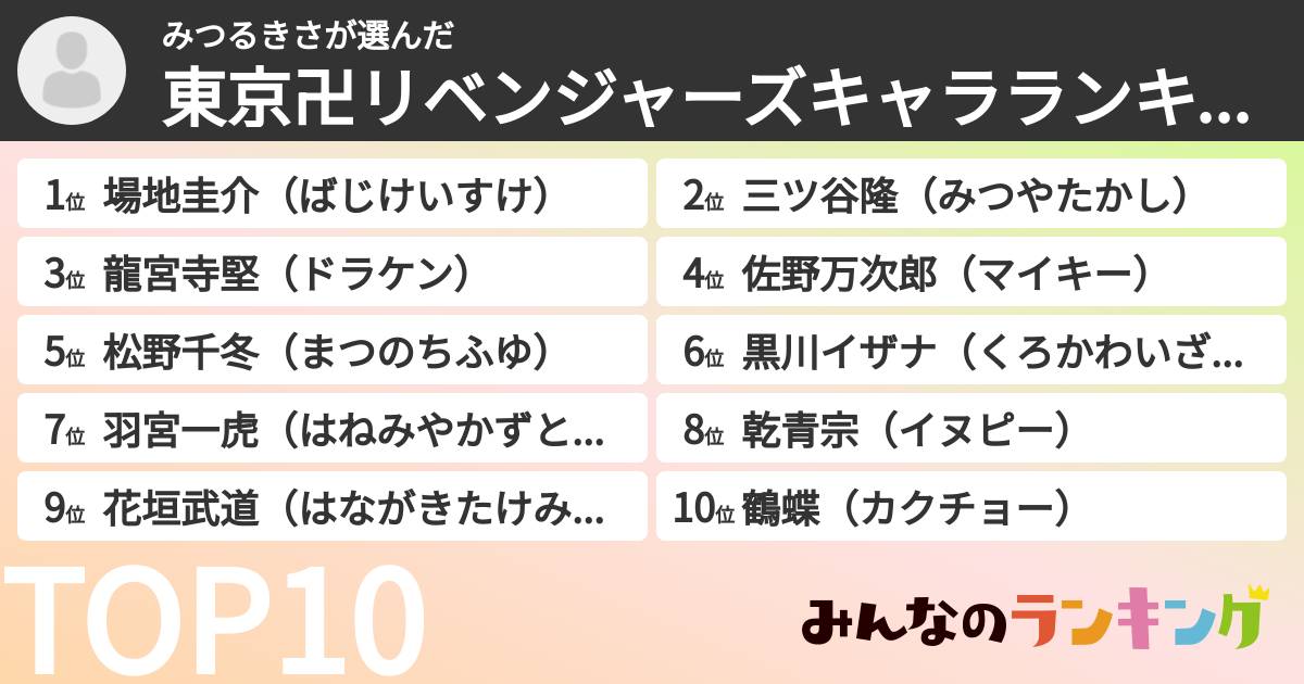 みつるきささんの「東京卍リベンジャーズキャラランキング」
