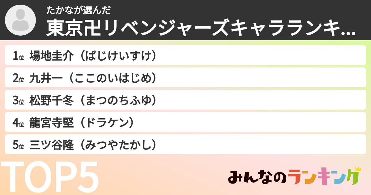 たかなさんの「東京卍リベンジャーズキャラランキング」