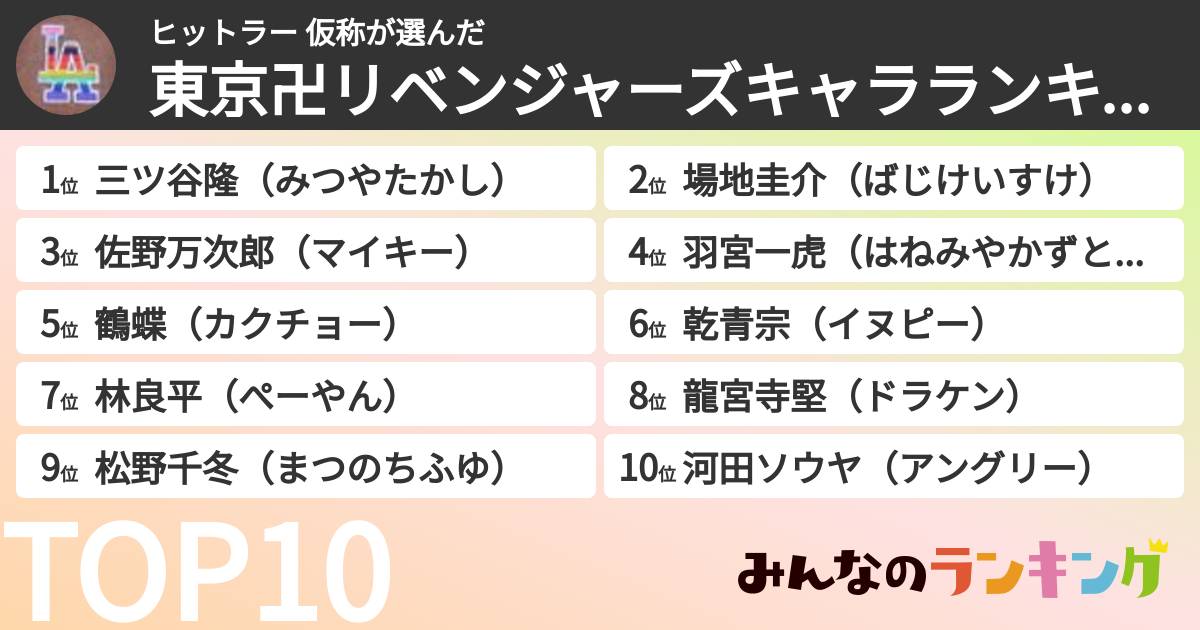 ヒットラー 仮称さんの「東京卍リベンジャーズキャラランキング」