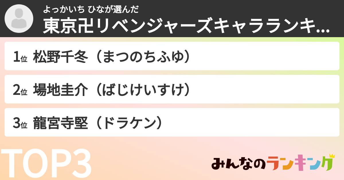 よっかいち ひなさんの「東京卍リベンジャーズキャラランキング」