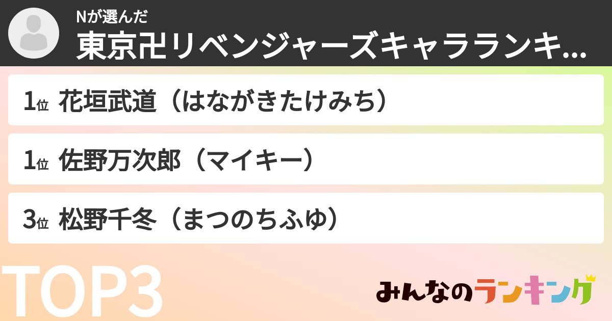 Nさんの「東京卍リベンジャーズキャラランキング」