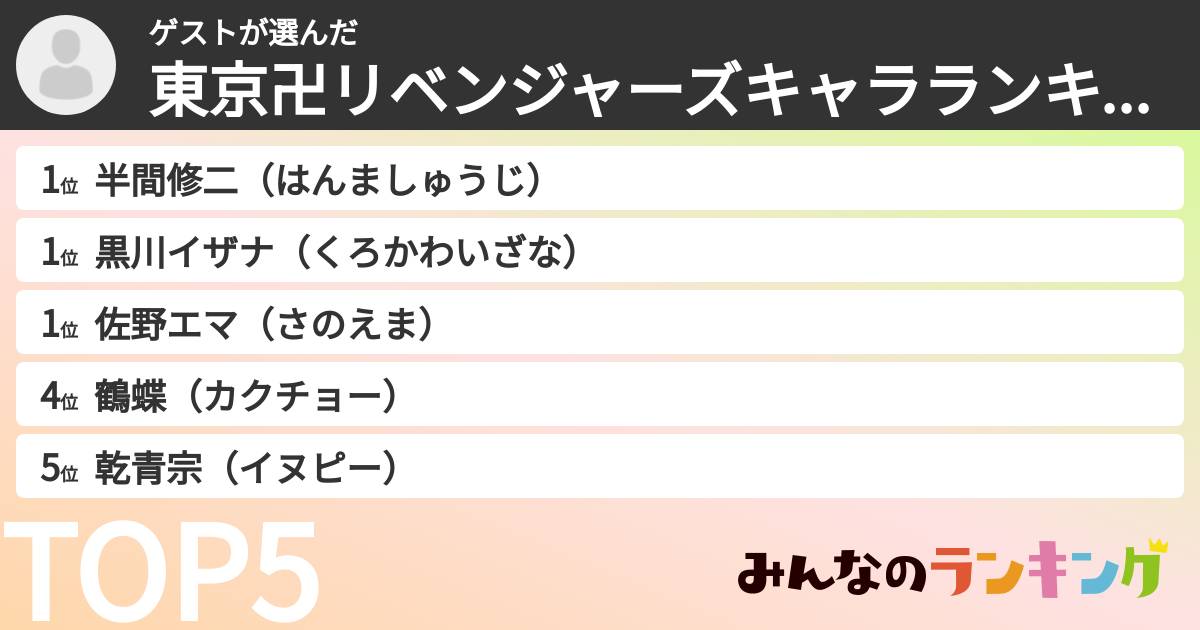 ゲストさんの「東京卍リベンジャーズキャラランキング」