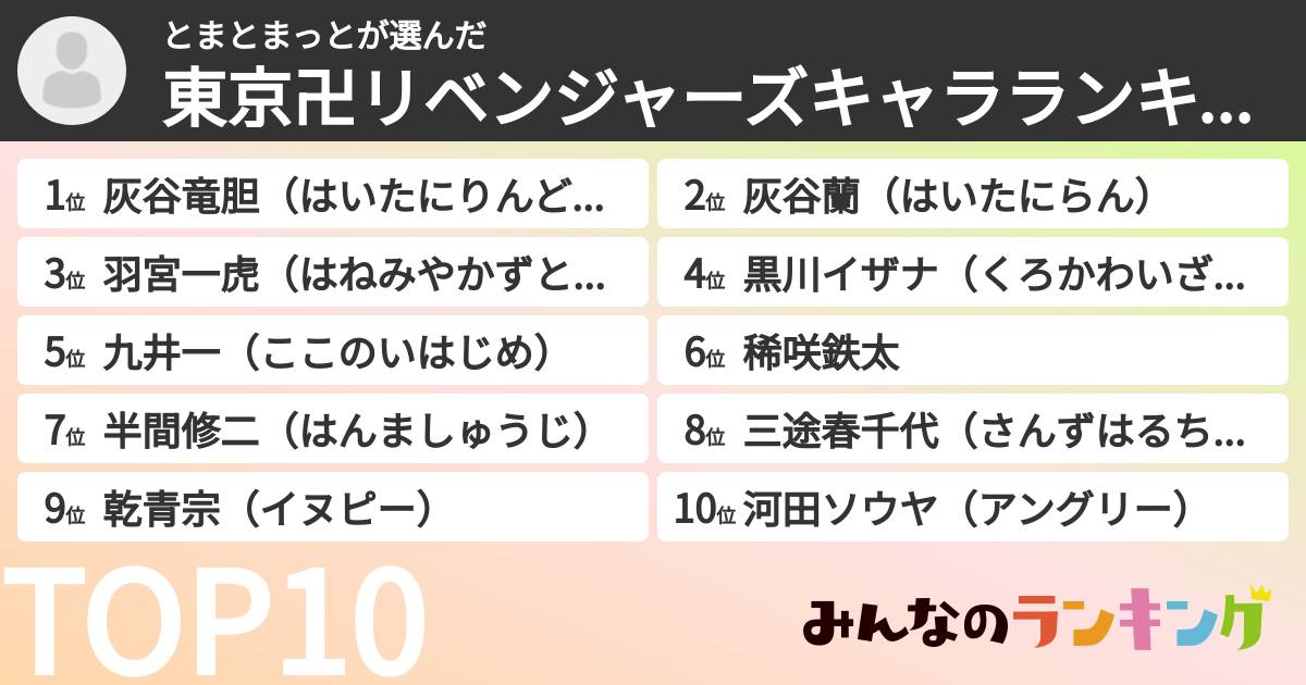 とまとまっとさんの「東京卍リベンジャーズキャラランキング」