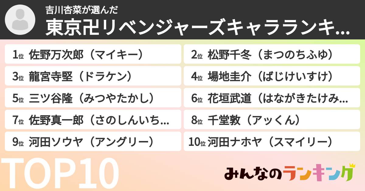 吉川杏菜さんの「東京卍リベンジャーズキャラランキング」