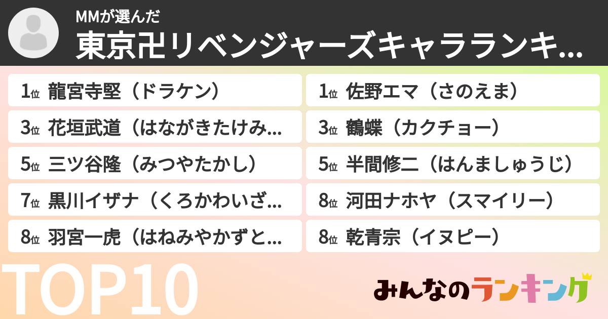 MMさんの「東京卍リベンジャーズキャラランキング」