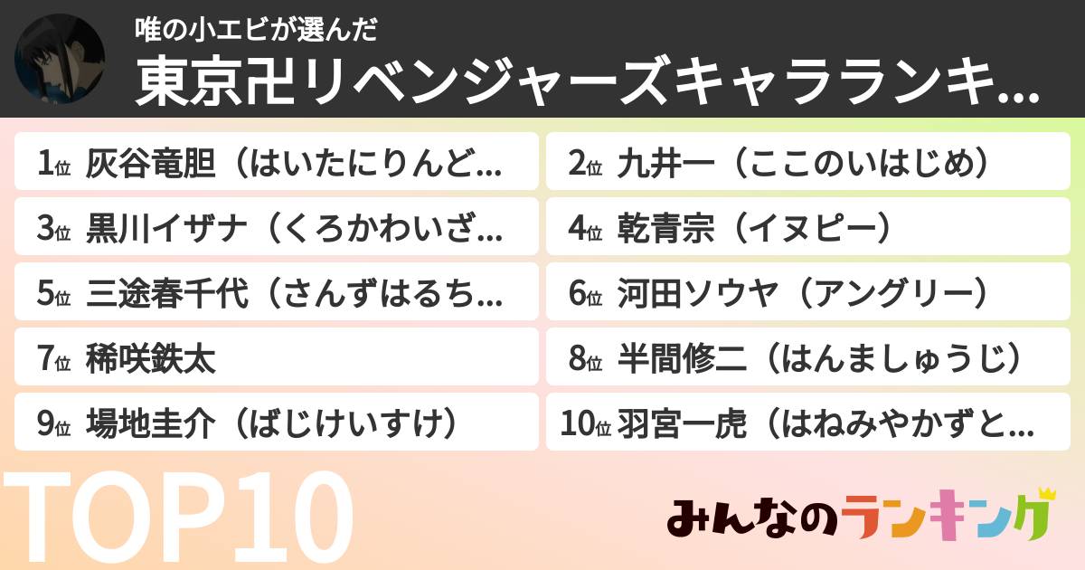 唯の小エビさんの「東京卍リベンジャーズキャラランキング」