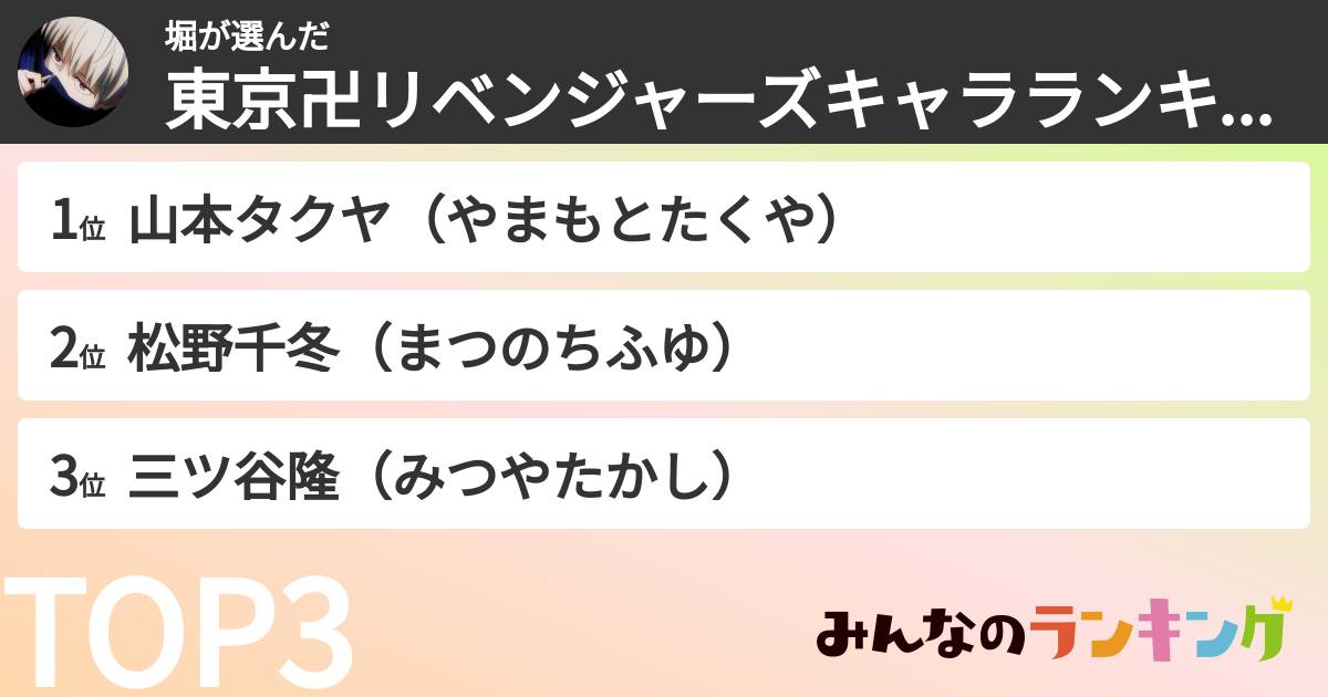 堀さんの「東京卍リベンジャーズキャラランキング」