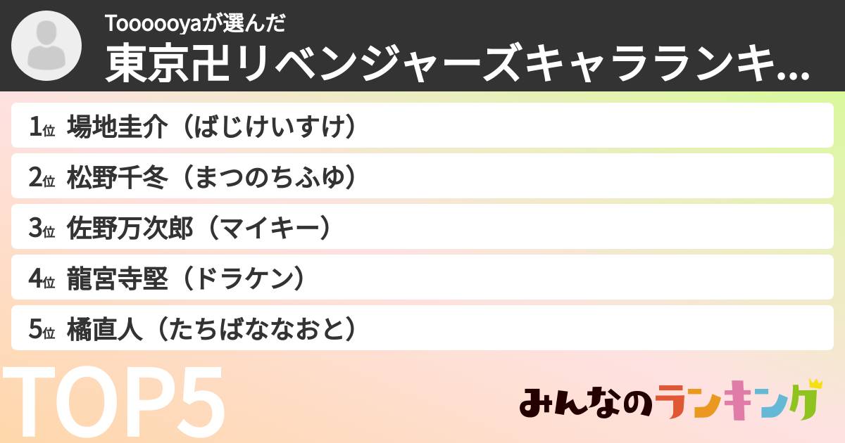 Toooooyaさんの「東京卍リベンジャーズキャラランキング」