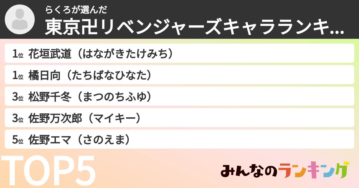 らくろさんの「東京卍リベンジャーズキャラランキング」