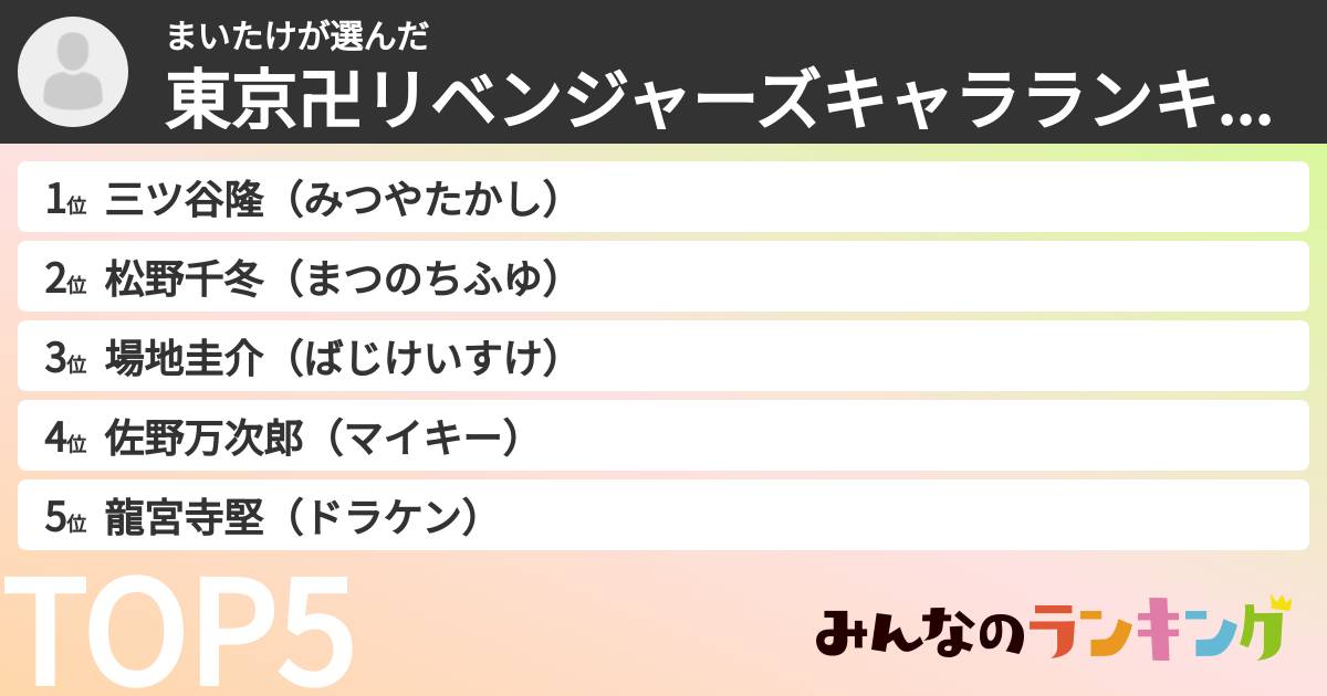 まいたけさんの「東京卍リベンジャーズキャラランキング」