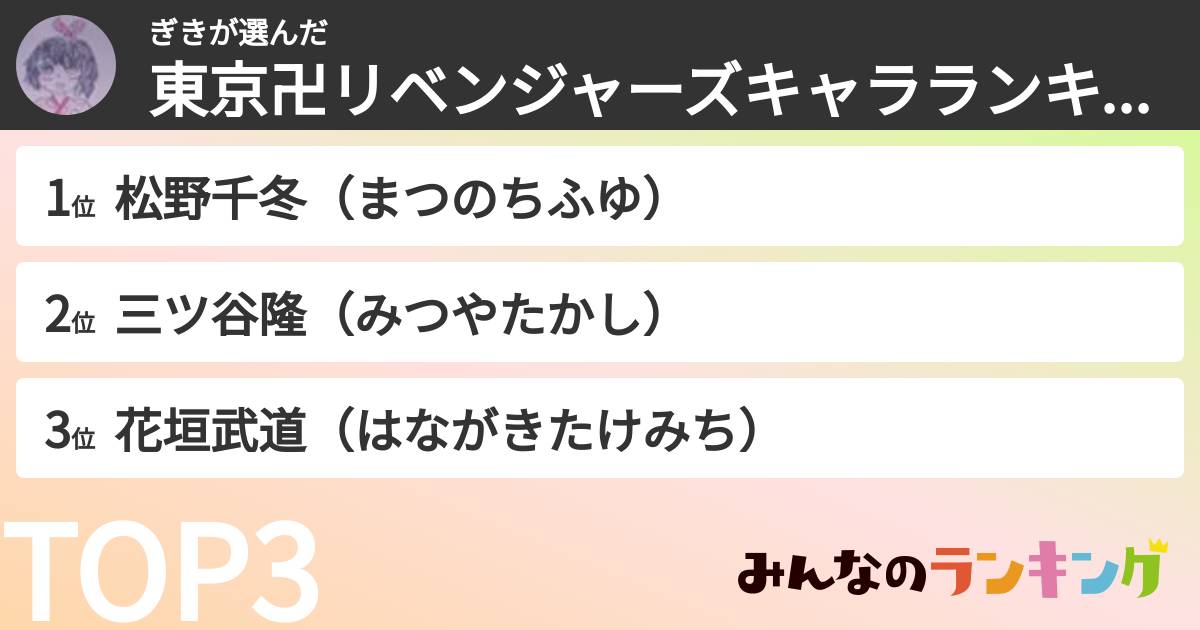 ぎきさんの「東京卍リベンジャーズキャラランキング」