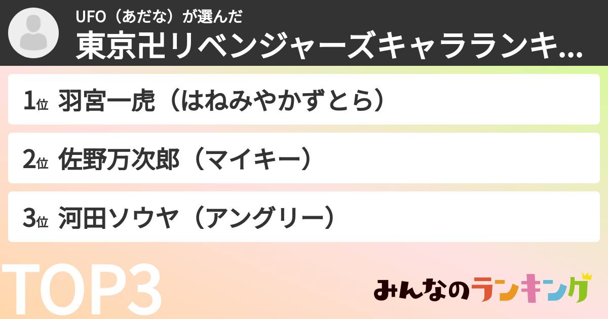 UFO（あだな）さんの「東京卍リベンジャーズキャラランキング」