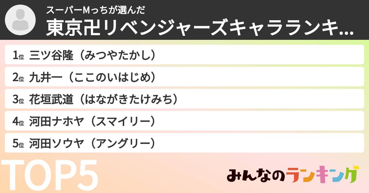 スーパーMっちさんの「東京卍リベンジャーズキャラランキング」
