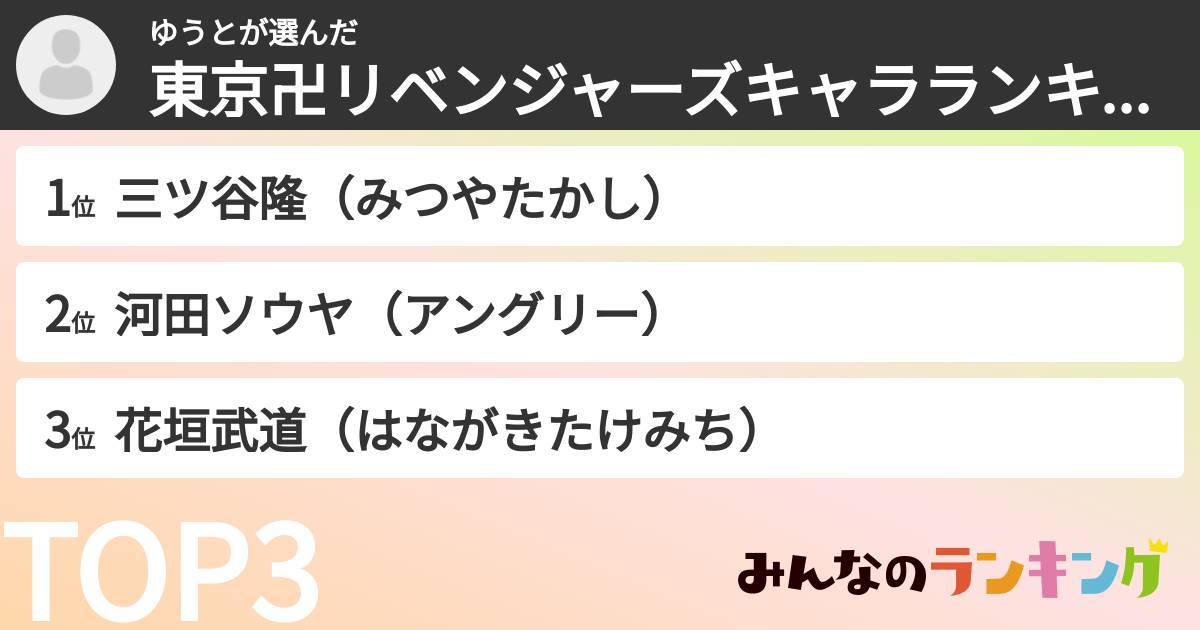 ゆうとさんの「東京卍リベンジャーズキャラランキング」