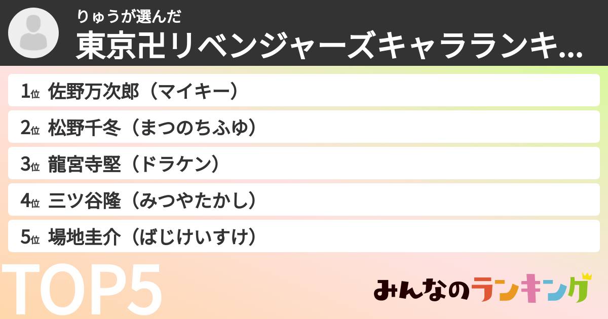 りゅうさんの「東京卍リベンジャーズキャラランキング」