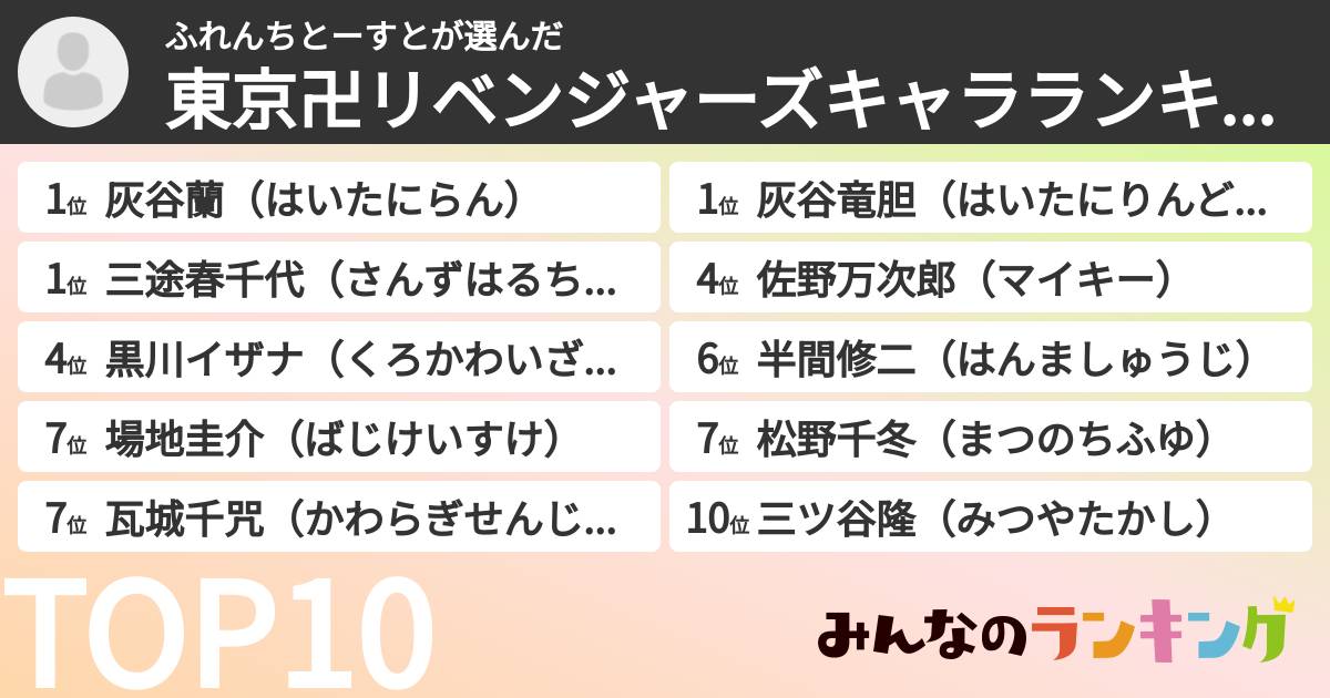 ふれんちとーすとさんの「東京卍リベンジャーズキャラランキング」