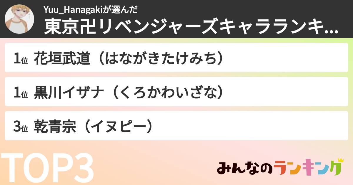 Yuu_Hanagakiさんの「東京卍リベンジャーズキャラランキング」