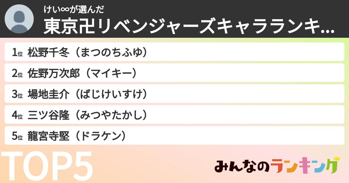 けい∞さんの「東京卍リベンジャーズキャラランキング」