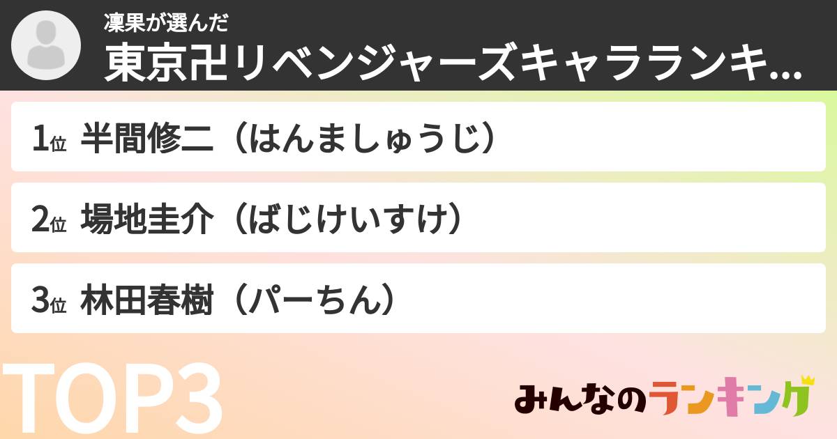 凜果さんの「東京卍リベンジャーズキャラランキング」