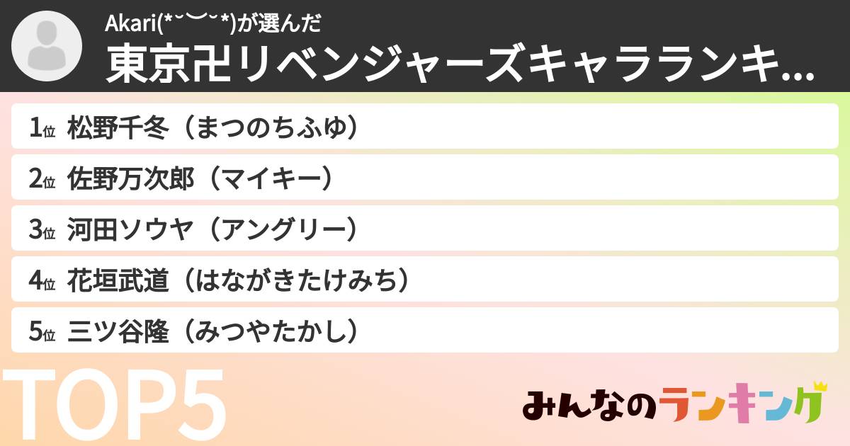 Akari(*˘︶˘*)さんの「東京卍リベンジャーズキャラランキング」