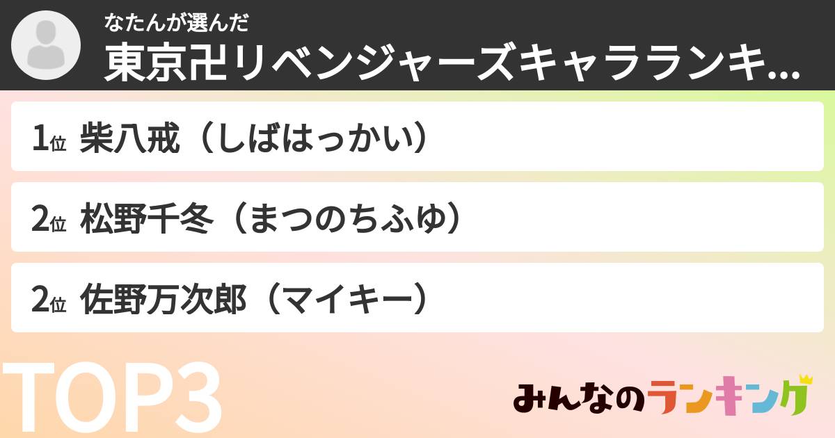 なたんさんの「東京卍リベンジャーズキャラランキング」