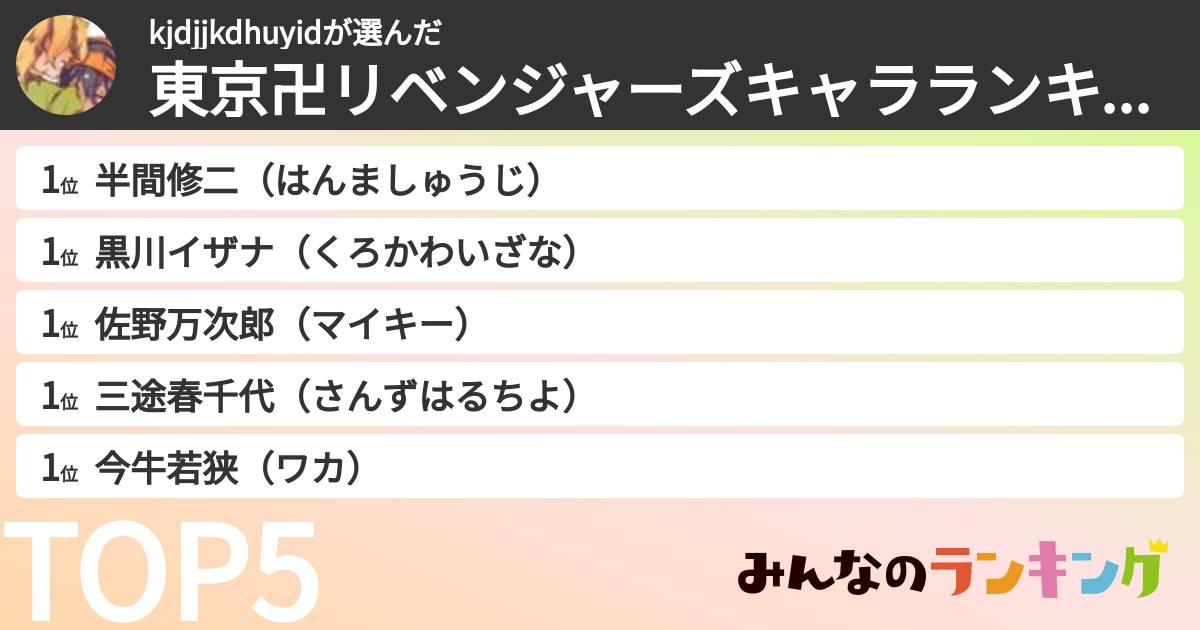 kjdjjkdhuyidさんの「東京卍リベンジャーズキャラランキング」