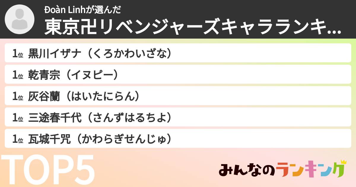 Đoàn Linhさんの「東京卍リベンジャーズキャラランキング」