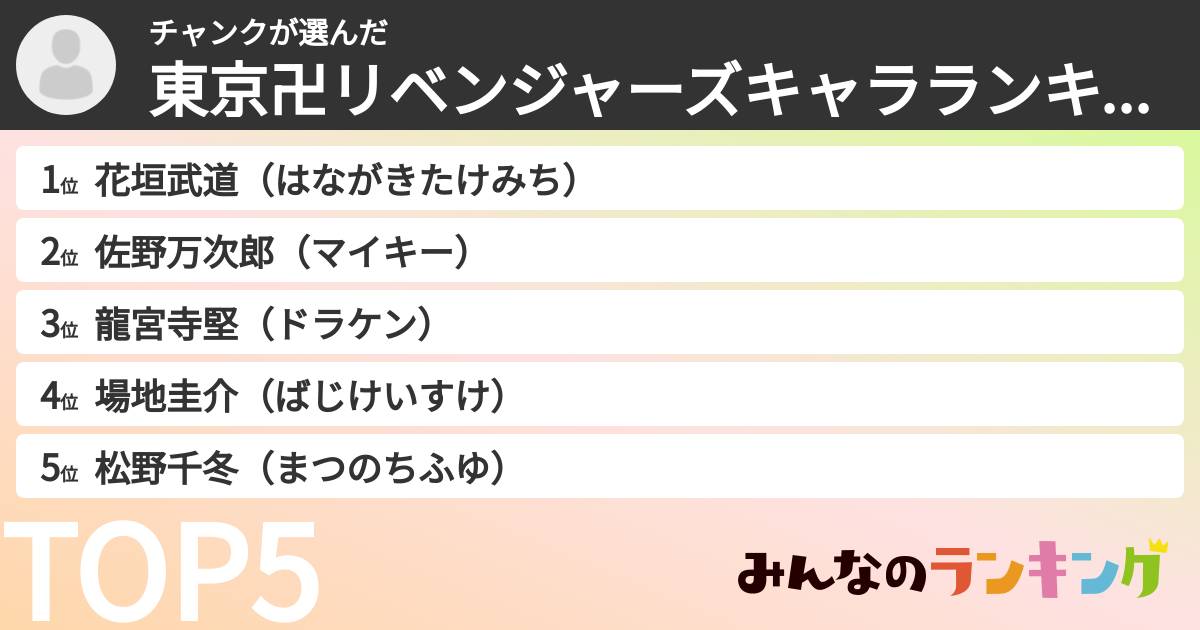 チャンクさんの「東京卍リベンジャーズキャラランキング」