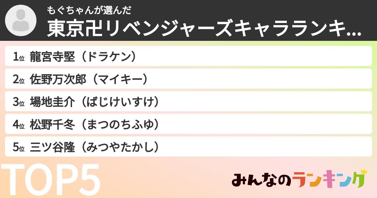 もぐちゃんさんの「東京卍リベンジャーズキャラランキング」