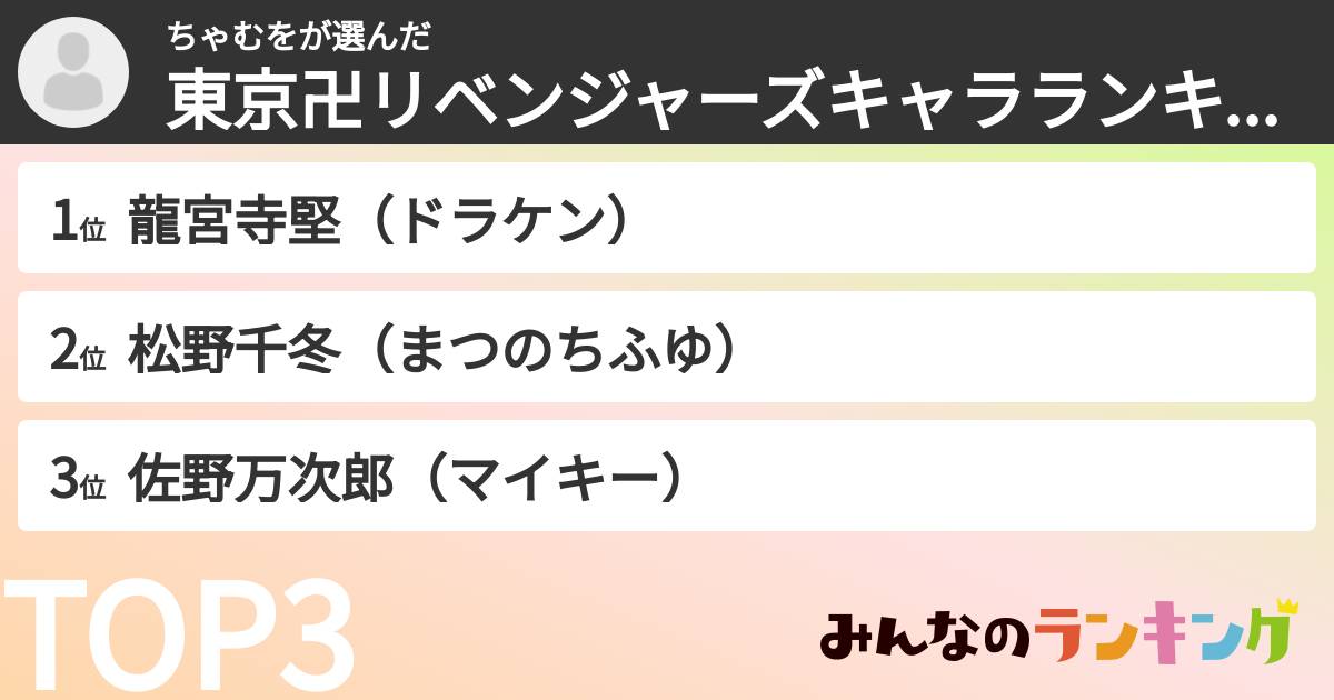 ちゃむをさんの「東京卍リベンジャーズキャラランキング」