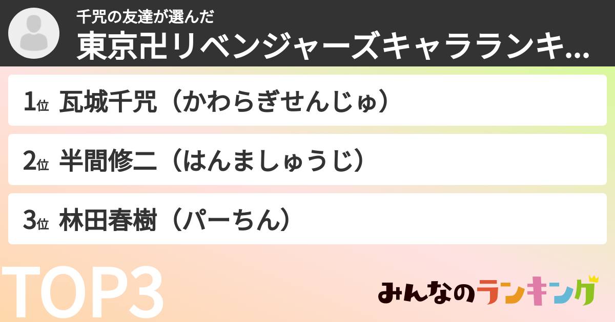 千咒の友達さんの「東京卍リベンジャーズキャラランキング」