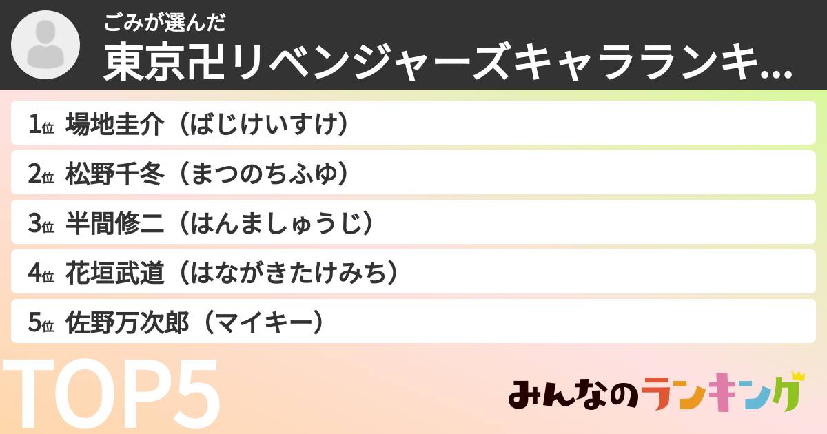 ごみさんの「東京卍リベンジャーズキャラランキング」