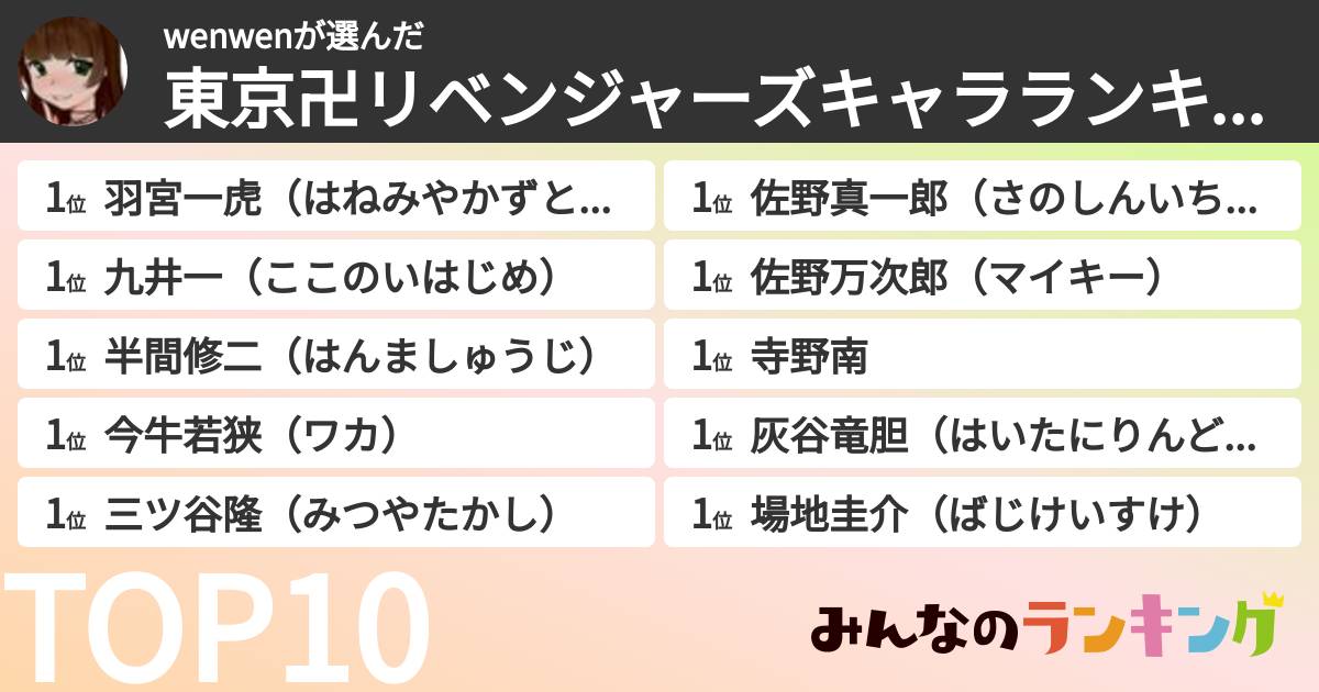 wenwenさんの「東京卍リベンジャーズキャラランキング」