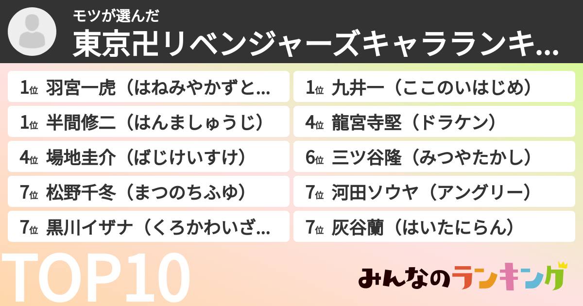 モツさんの「東京卍リベンジャーズキャラランキング」