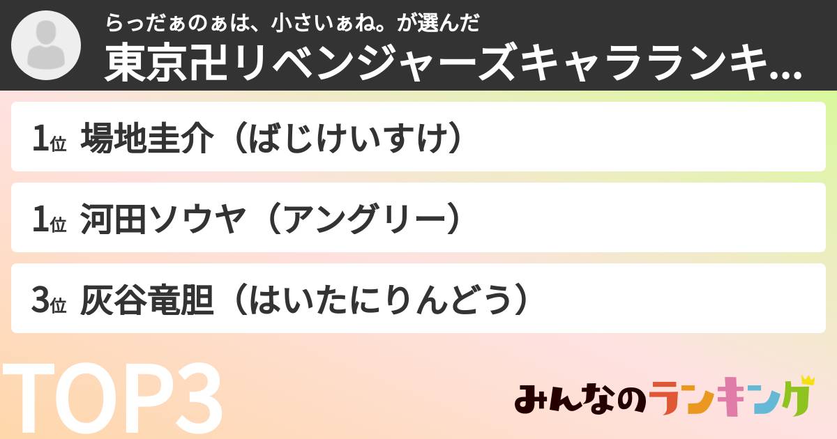 らっだぁのぁは、小さいぁね。さんの「東京卍リベンジャーズキャラランキング」