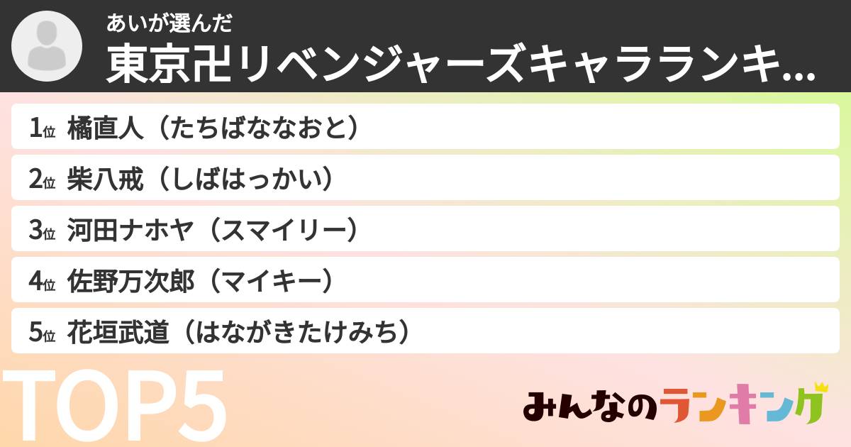 あいさんの「東京卍リベンジャーズキャラランキング」