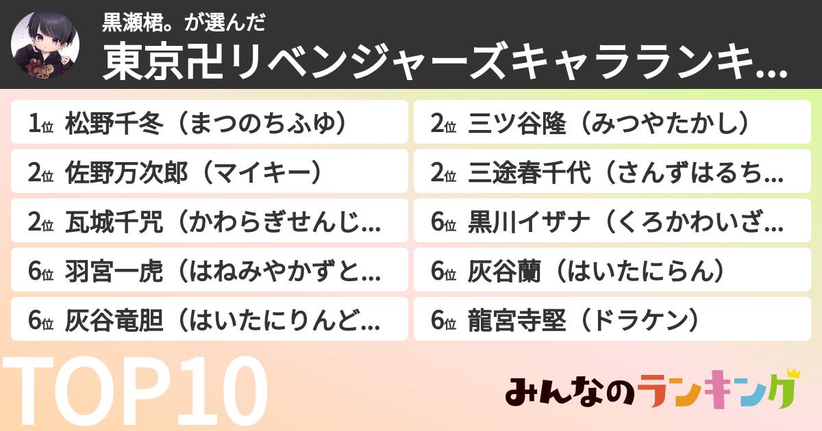黒瀬桾。さんの「東京卍リベンジャーズキャラランキング」